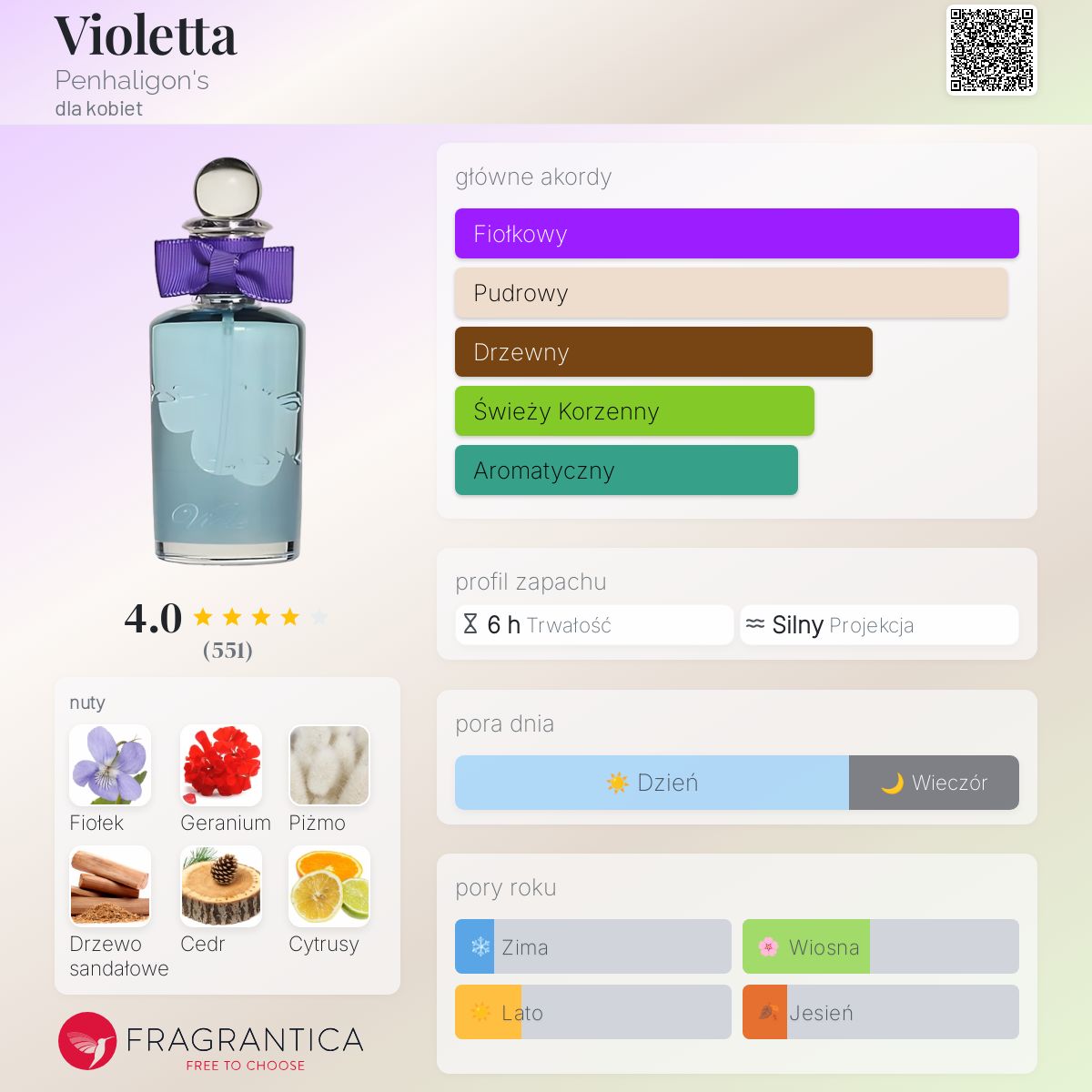 Violetta Penhaligon's perfumy - to perfumy dla