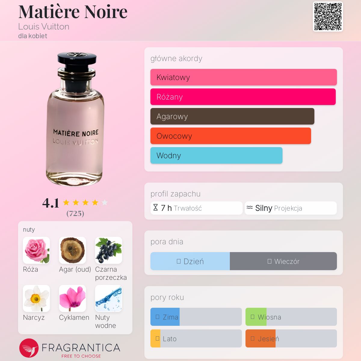Matière Noire Louis Vuitton perfumy - to perfumy dla kobiet 2016