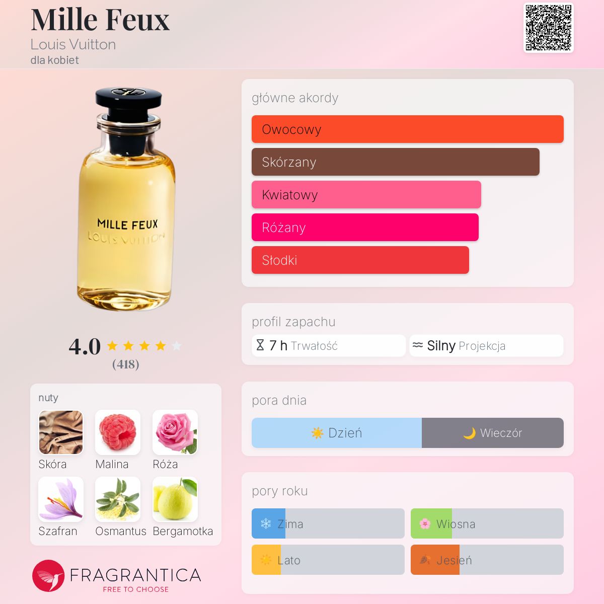Mille Feux Louis Vuitton perfumy - to perfumy dla kobiet 2016