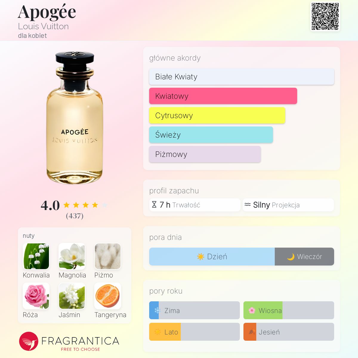 Apogée Louis Vuitton perfumy - to perfumy dla kobiet 2016