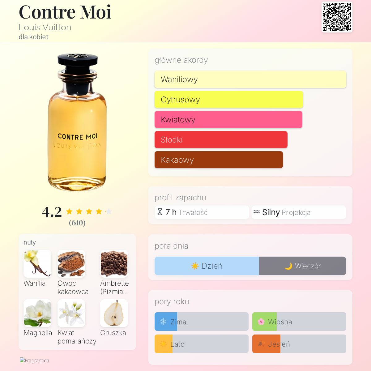 Louis Vuitton Contre Moi 香水 Contre Moi Louis Vuitton perfumy - to perfumy dla kobiet 2016