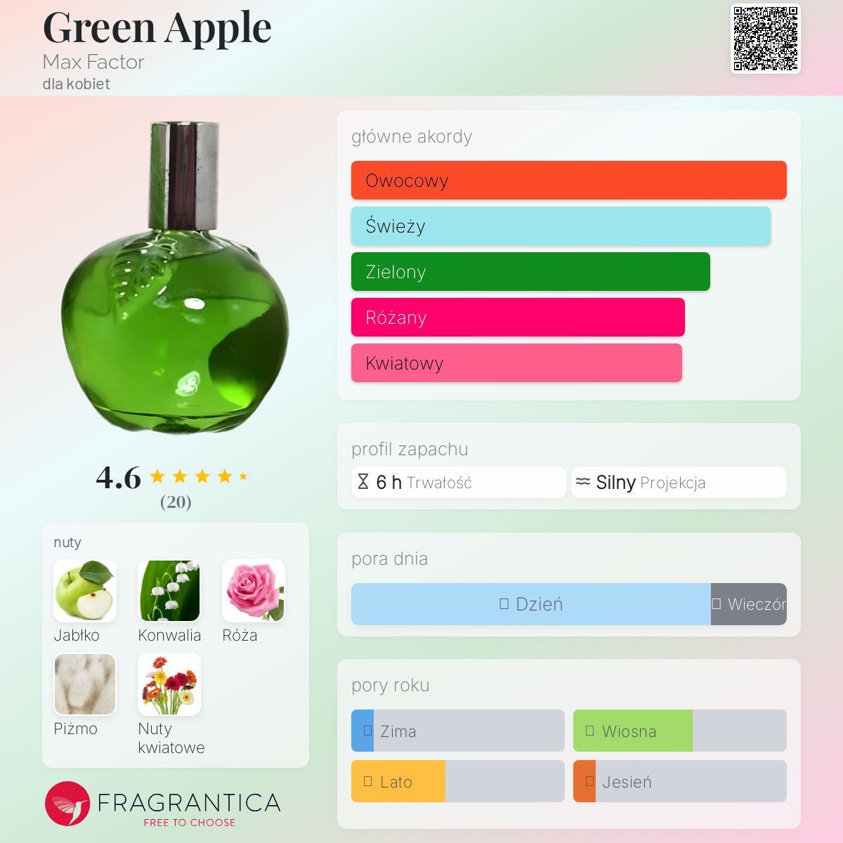 Green Apple Max Factor perfumy - to perfumy dla kobiet 1974