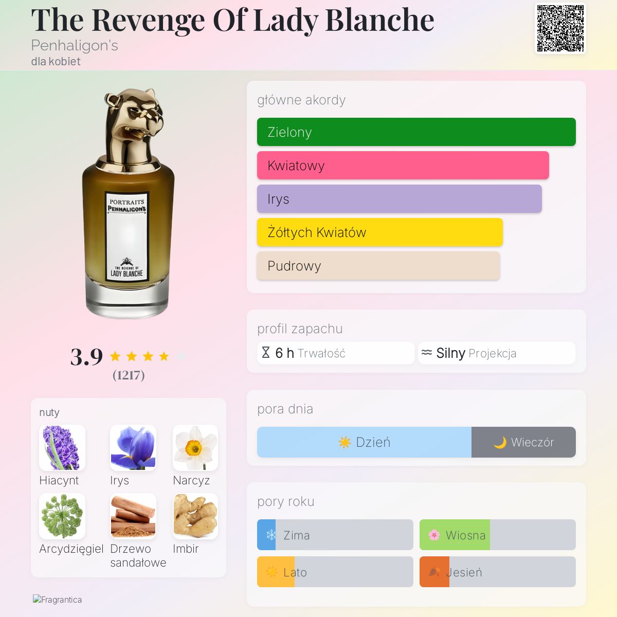 The Revenge Of Lady Blanche Penhaligon's perfumy - to