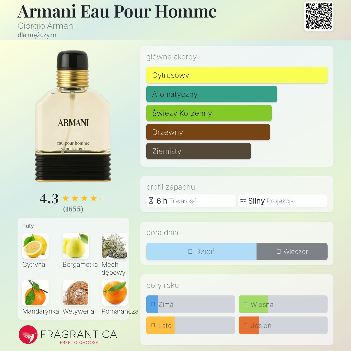 Armani Eau Pour Homme Giorgio Armani zapach - to perfumy dla