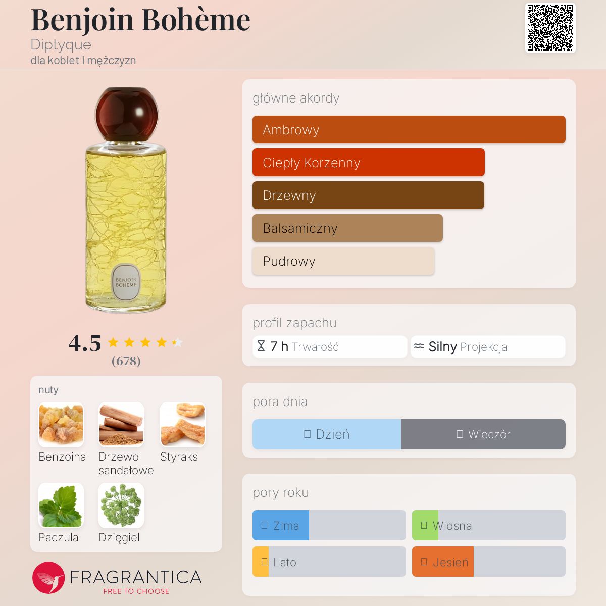 Benjoin Bohème Diptyque perfumy - to perfumy dla kobiet i