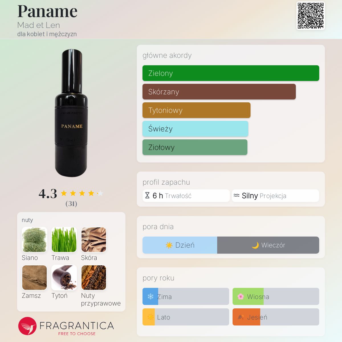 新品　MAD et LEN Eau De Parfume(PANAME) Paname Mad et Len perfumy - to perfumy dla kobiet i mężczyzn