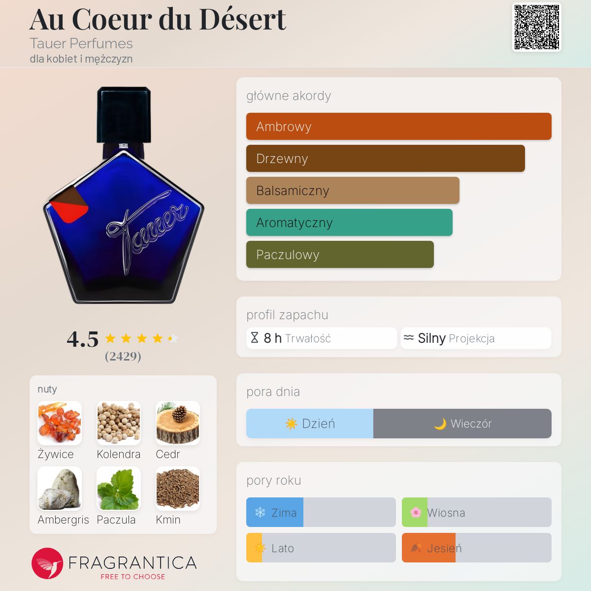Tauer Perfumes オークール デュ デゼール/砂漠の心で Tauer Perfumes Au Coeur Du Desert ekstrakt perfum – cena