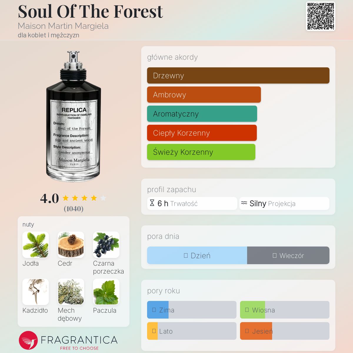 Madison Margiela 香水　Soul of the Forest ソウル・オブ・ザ・フォレスト オードパルファム 「レプリカ」