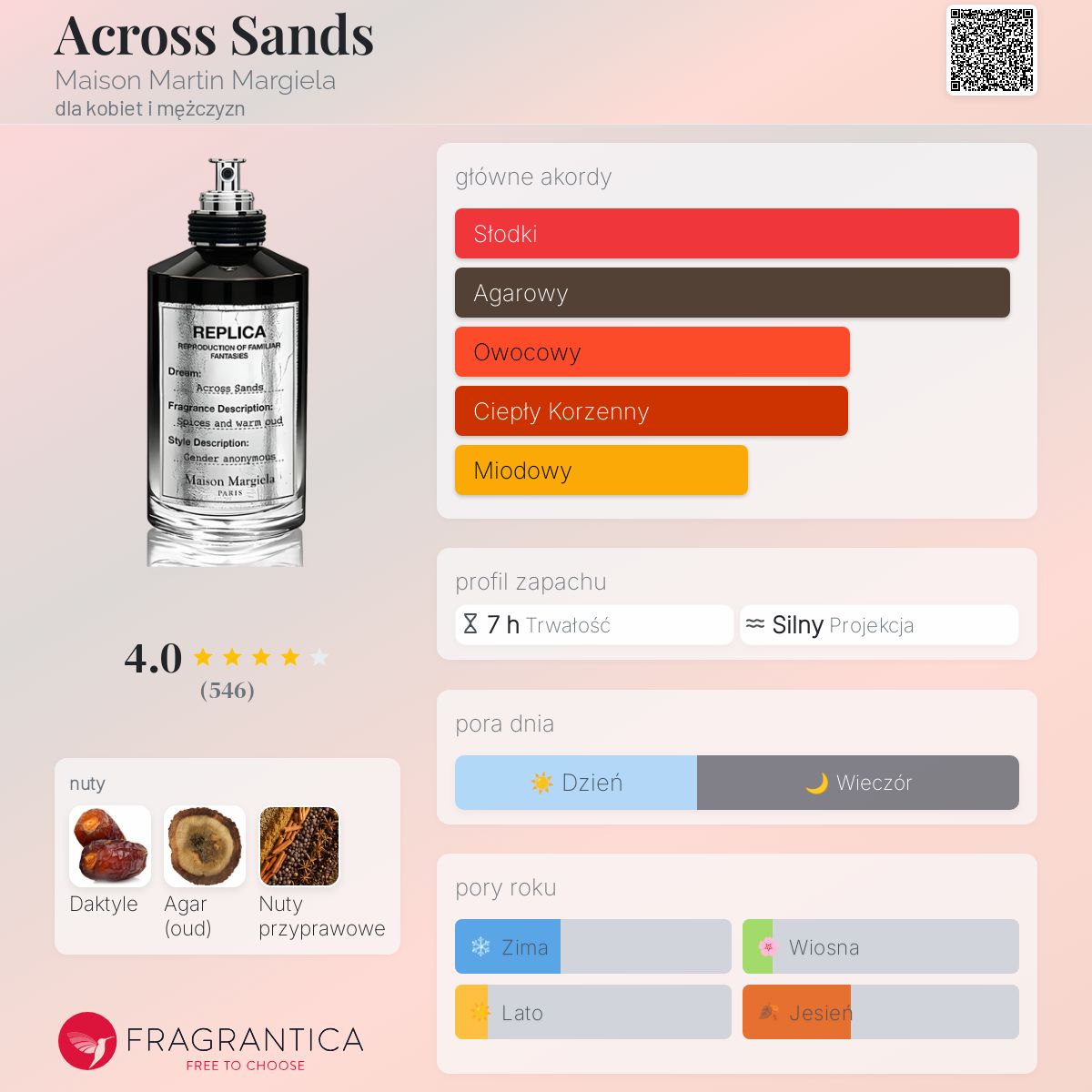 メゾンマルジェラ REPLICA Across Sands 100ml Across Sands Maison Martin Margiela perfumy - to perfumy dla