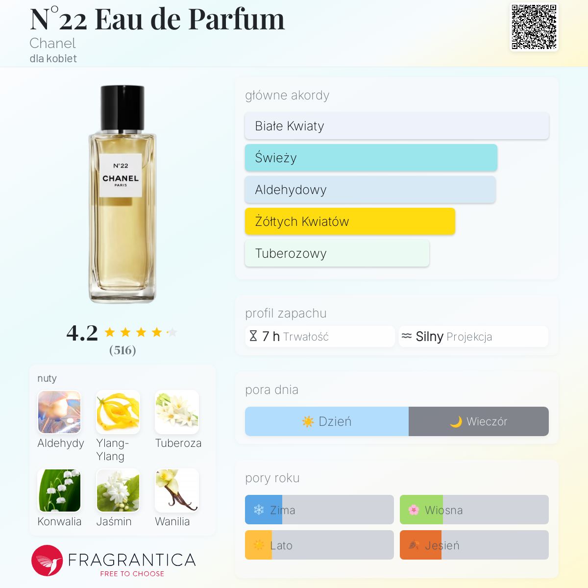 N°22 Eau de Parfum Chanel perfumy - to perfumy dla kobiet 2016
