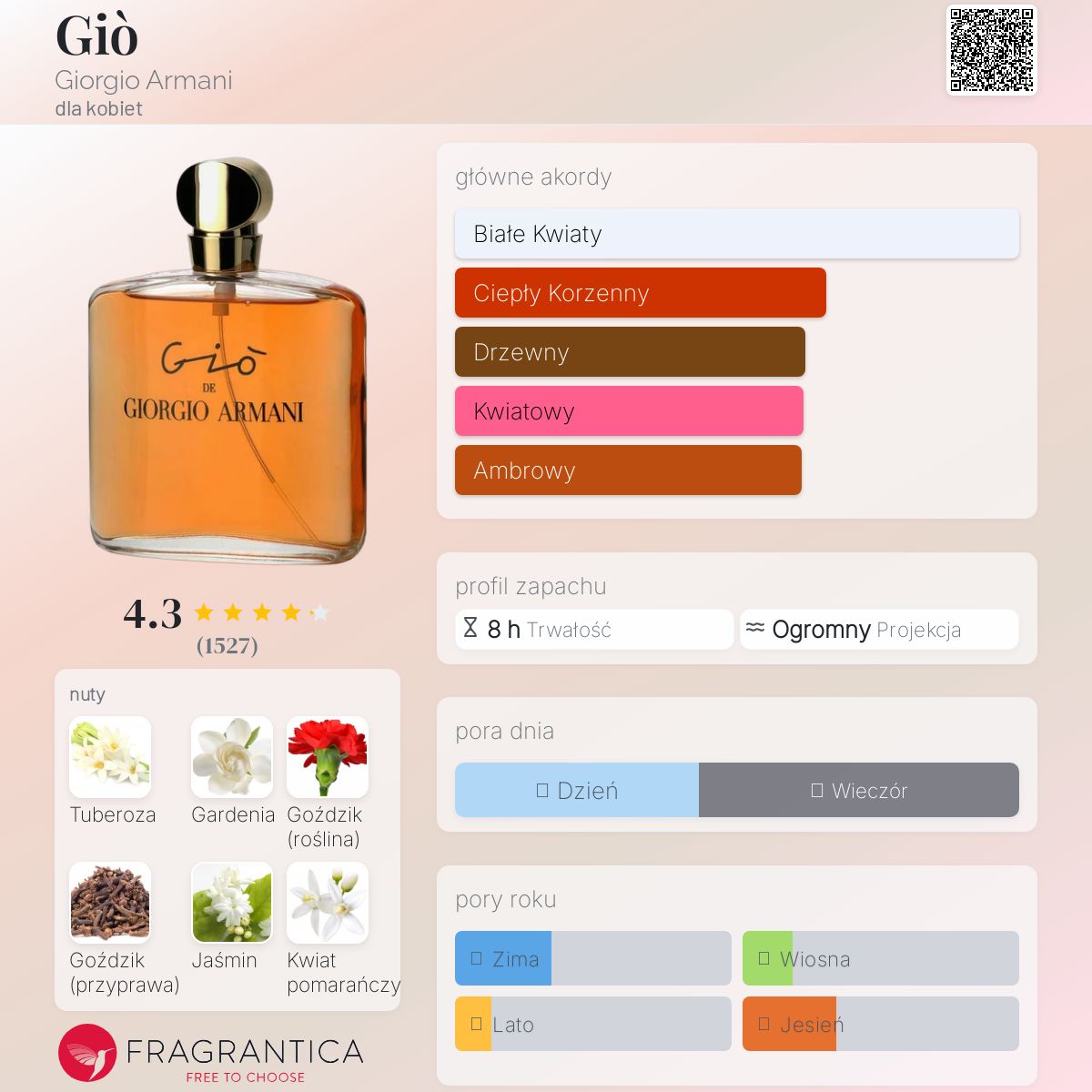 Giò Giorgio Armani perfumy - to perfumy dla kobiet 1992