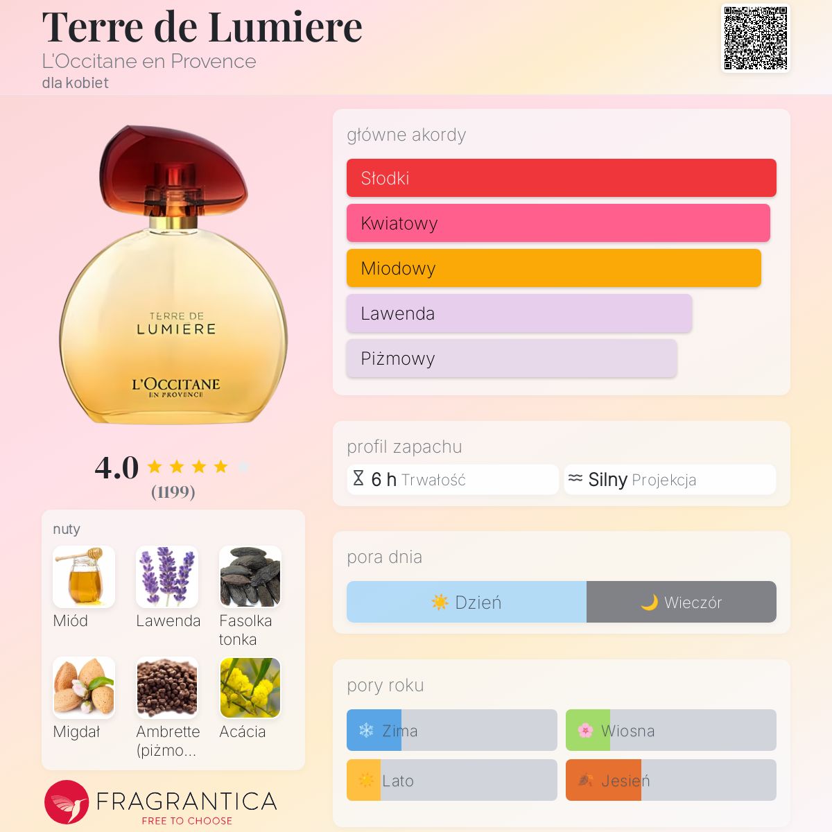 Terre de Lumiere L'Occitane en Provence perfumy