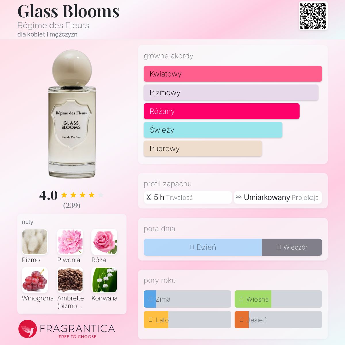 Glass Blooms Régime des Fleurs perfumy - to perfumy dla