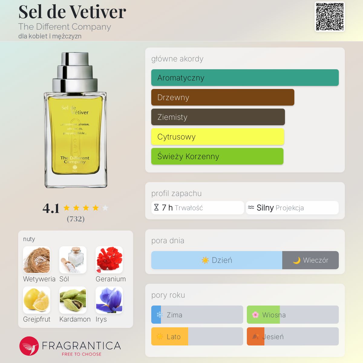 Sel de Vetiver The Different Company perfumy - to perfumy dla