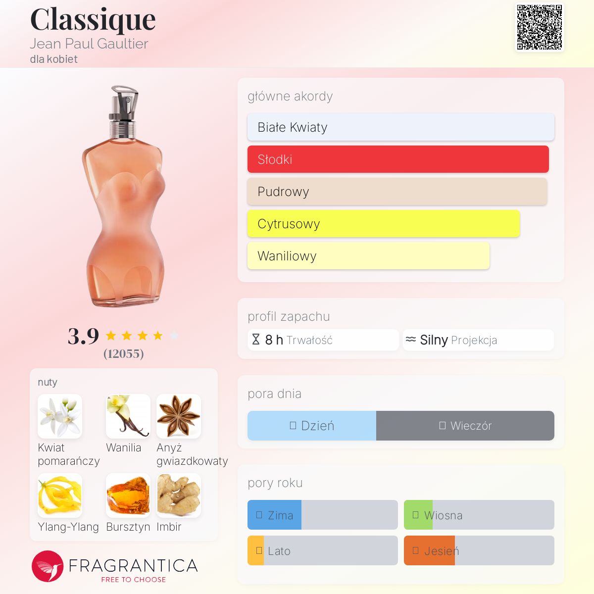 Classique Jean Paul Gaultier perfumy - to perfumy dla kobiet