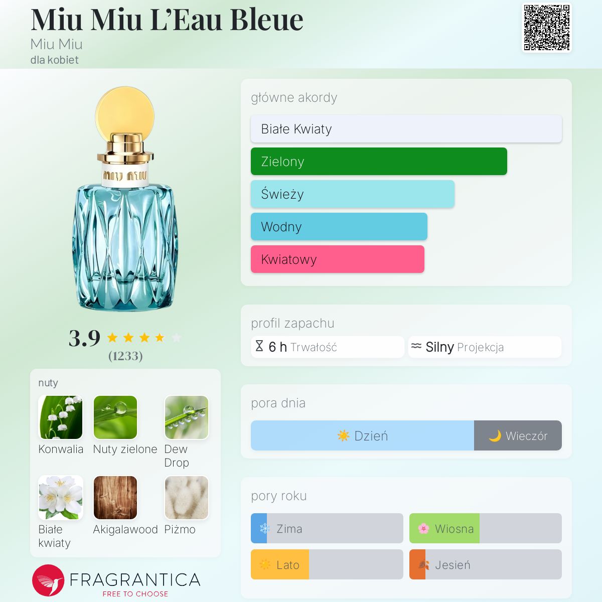 Miu Miu オードトワレ 青いボトル 公式】ミュウミュウ ロー ブルー オードパルファム｜MIUMIU