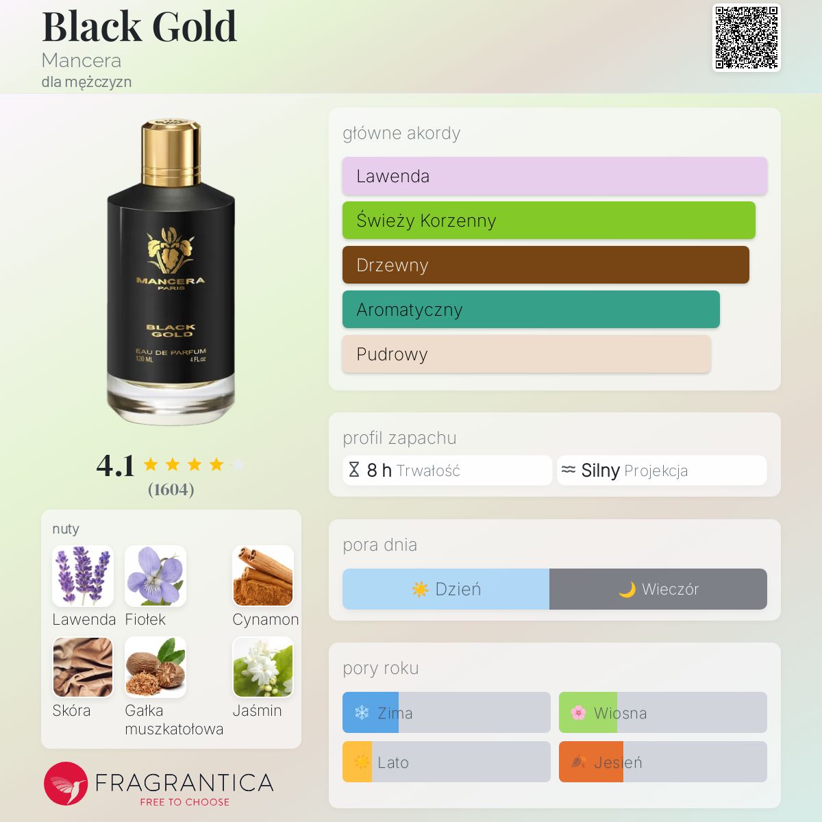 Black Gold Mancera zapach - to perfumy dla mężczyzn 2017