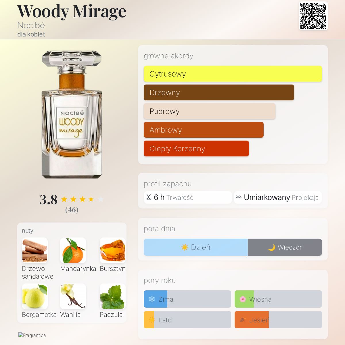 Woody Mirage Nocibé perfumy to perfumy dla kobiet 2017