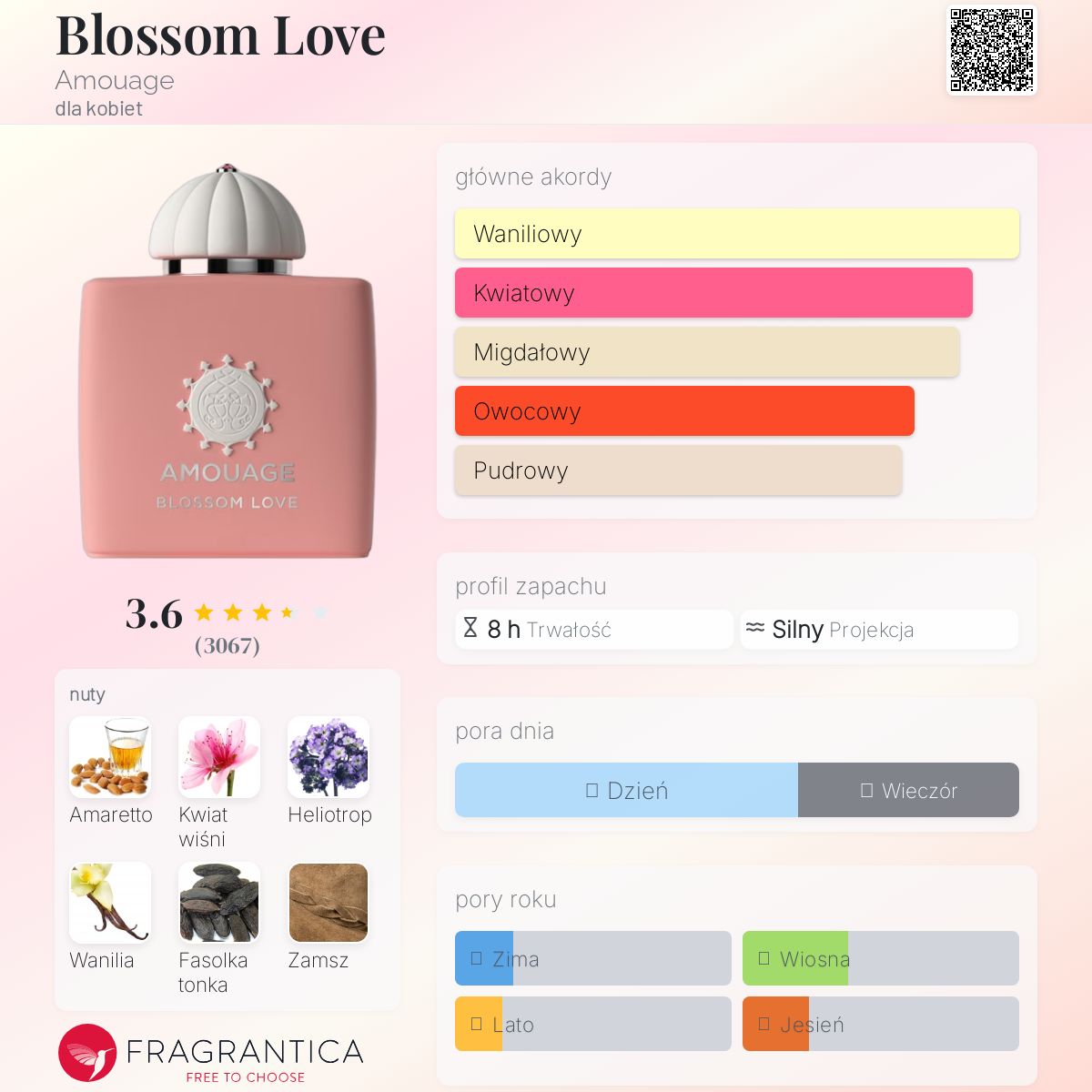 Blossom Love Amouage perfumy - to perfumy dla kobiet 2017