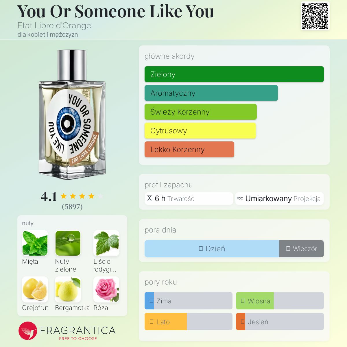 You Or Someone Like You Etat Libre d'Orange perfumy