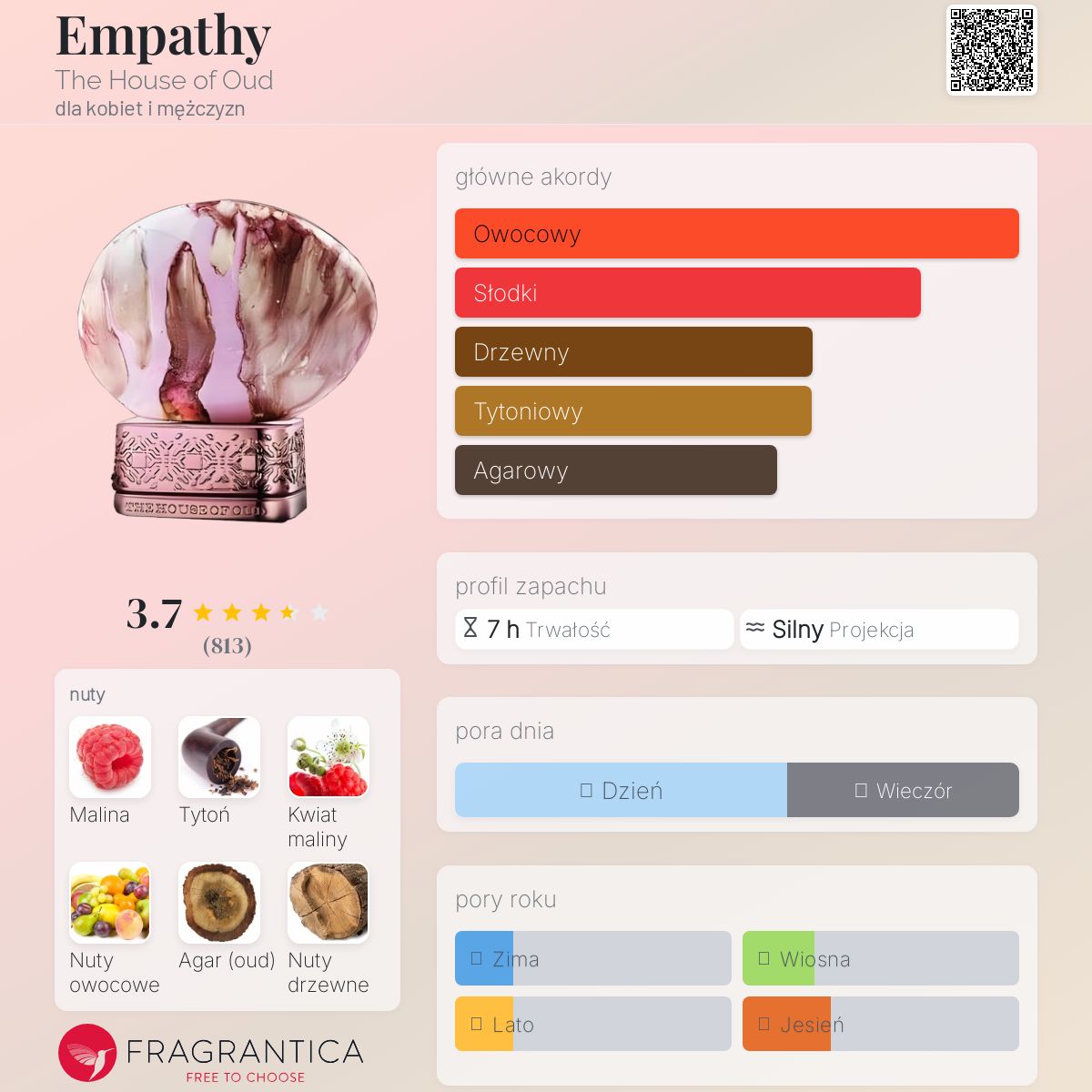 香水(女性用) THE HOUSE OF OUD EMPATHY 75ml Empathy The House of Oud perfumy - to perfumy dla kobiet i