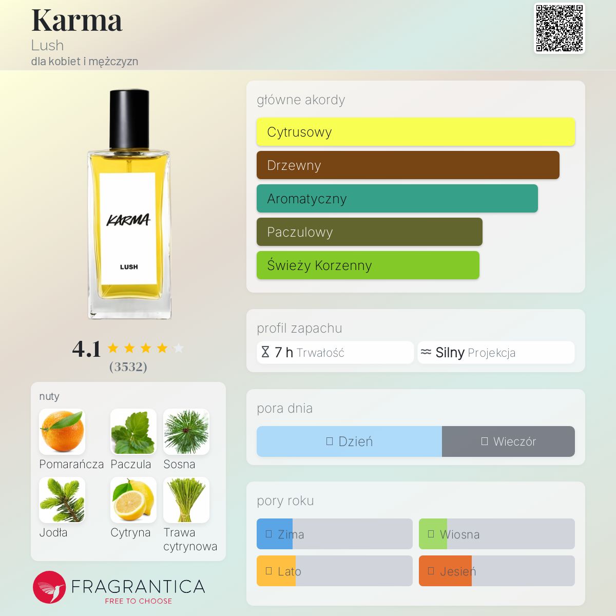Karma Lush perfumy - to perfumy dla kobiet i mężczyzn 1995