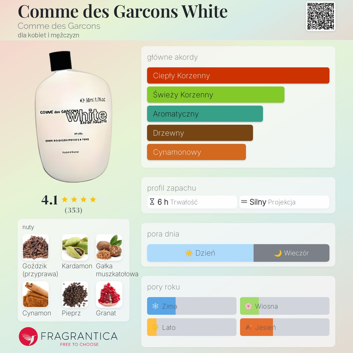 Comme des Garcons White Comme des Garcons perfumy - to