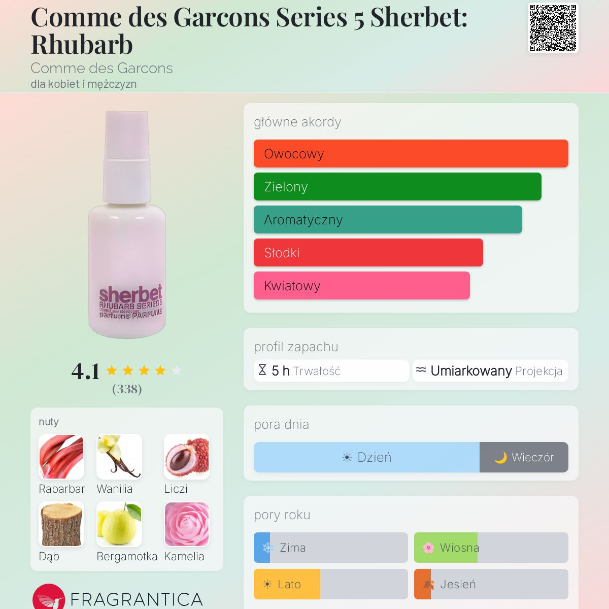 Comme des Garcons Series 5 Sherbet: Rhubarb Comme des Garcons