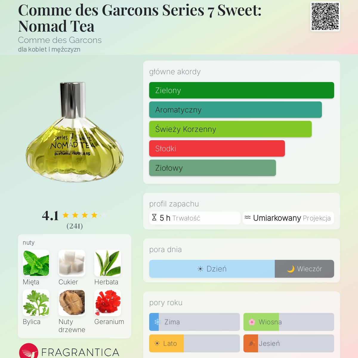 Comme des Garcons Series 7 Sweet: Nomad Tea Comme des Garcons