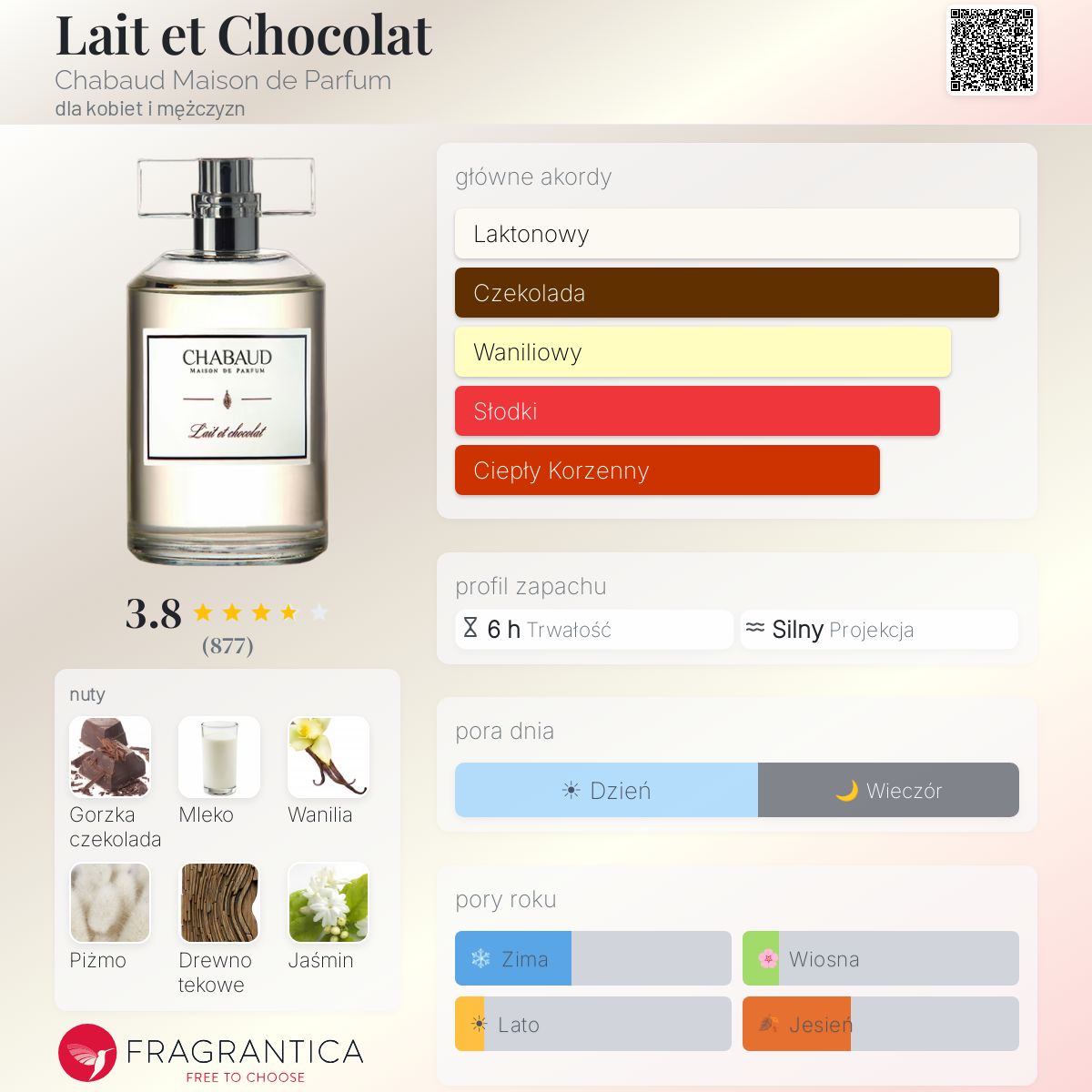 Lait et Chocolat Chabaud Maison de Parfum perfumy - to perfumy dla 