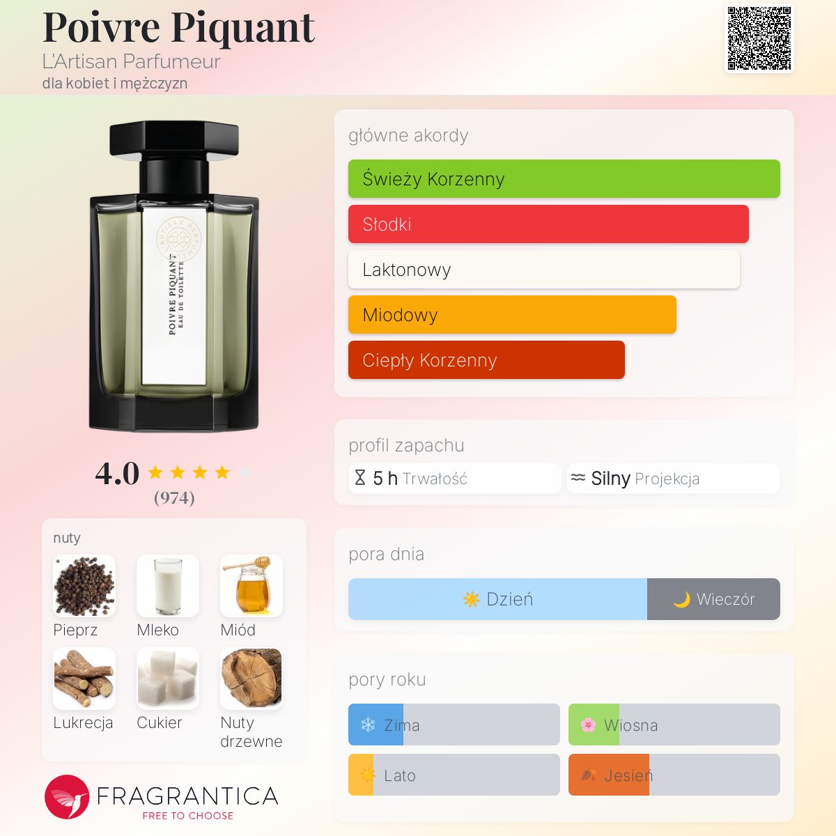 香水(ユニセックス) L'artisan Parfumeur POIVER PIQUANT Amazon.com : L'Artisan Parfumeur Poivre Piquant Eau de