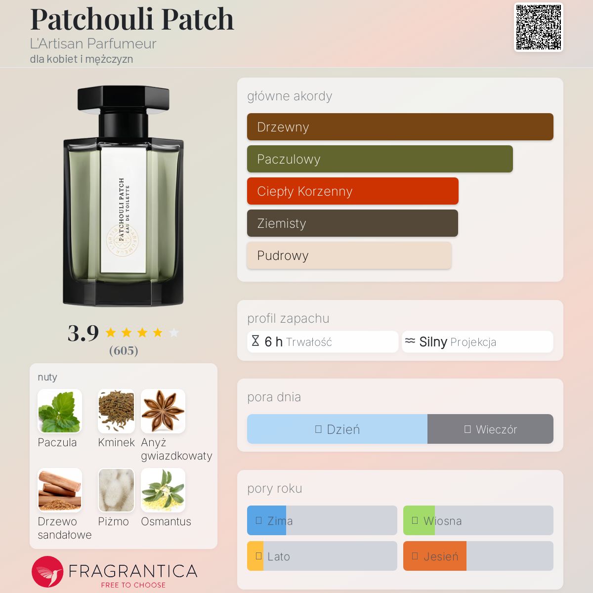 L'Artisan Parfumeur パチュリパッチ　オードトワレ　100m ラルチザン パフューム / パチュリ パッチ オードトワレの公式