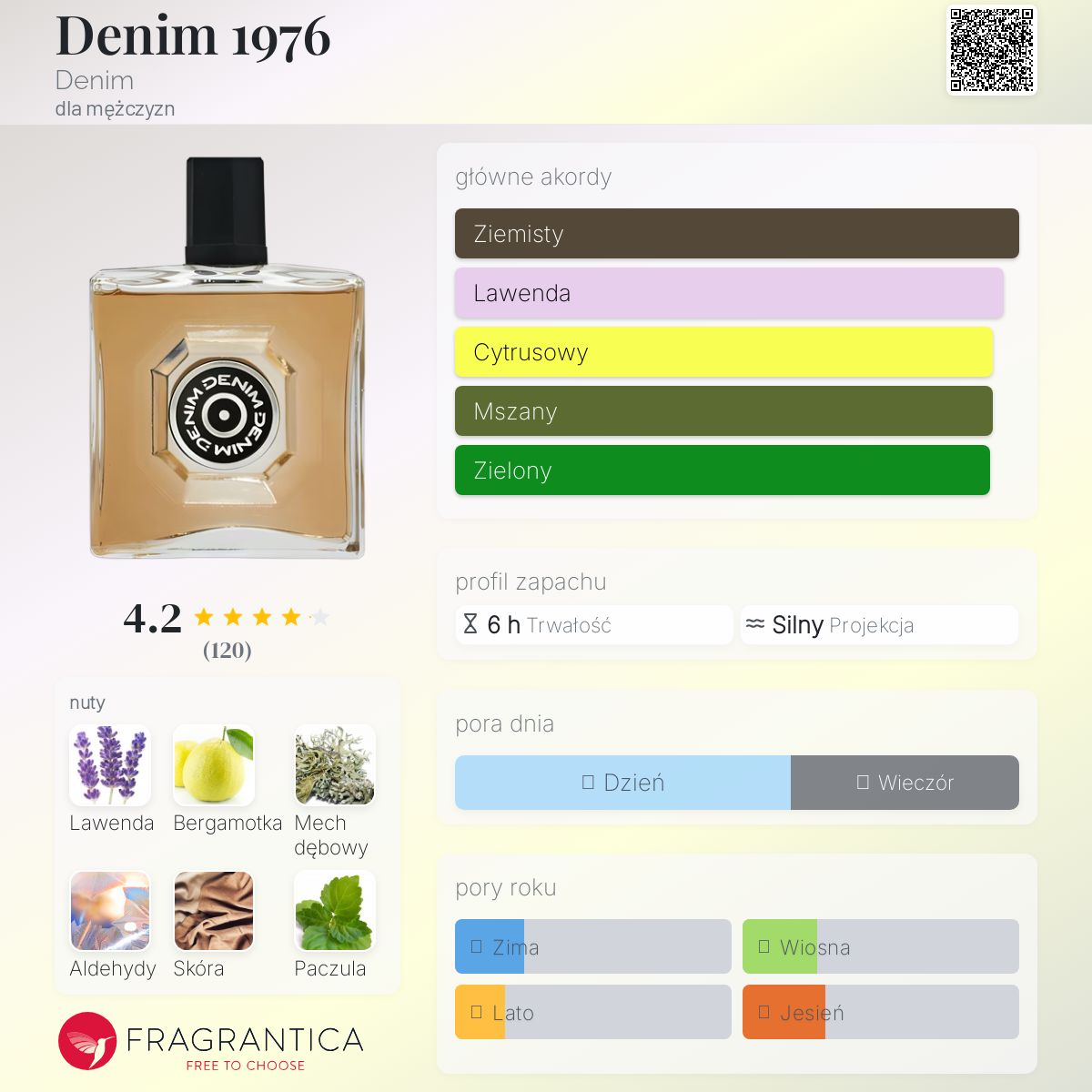 Denim 1976 Denim zapach - to perfumy dla mężczyzn 2016