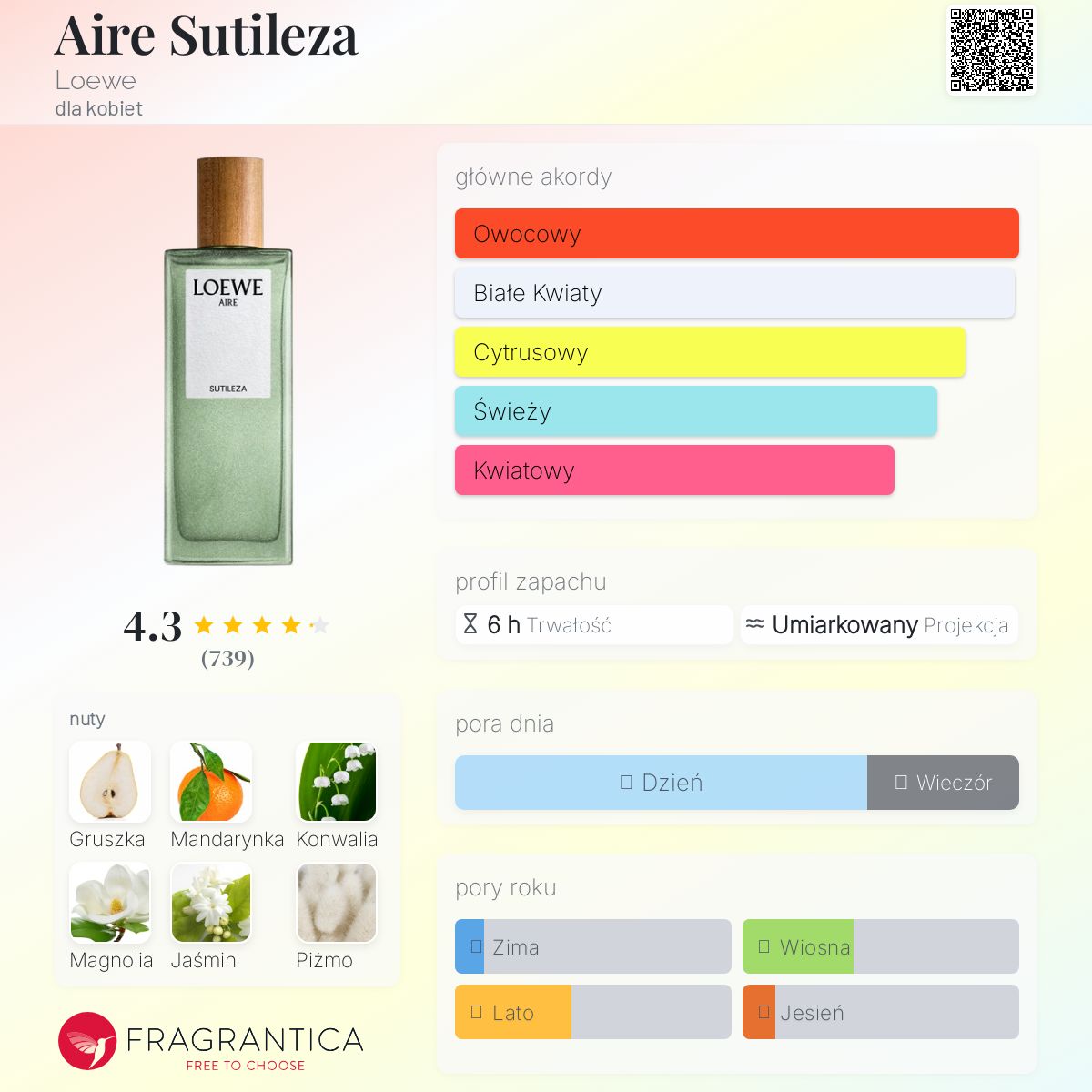 Aire Sutileza Loewe perfumy - to perfumy dla kobiet 2017