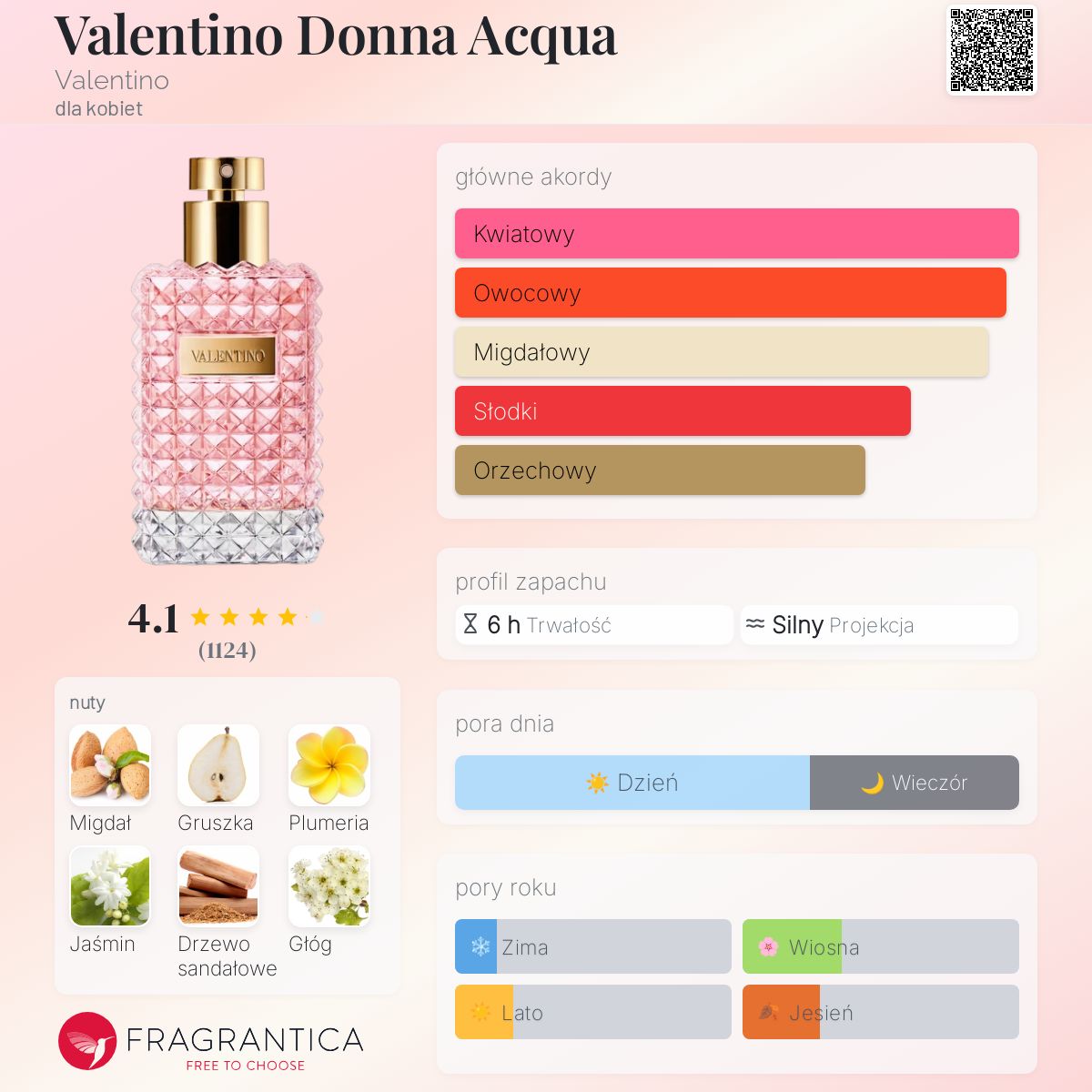 香水(女性用) Valentino Donna Acqua EauDEToilette 50ml VALENTINO DONNA ACQUA EAU DE TOILETTE NATURAL SPRAY 50 ML