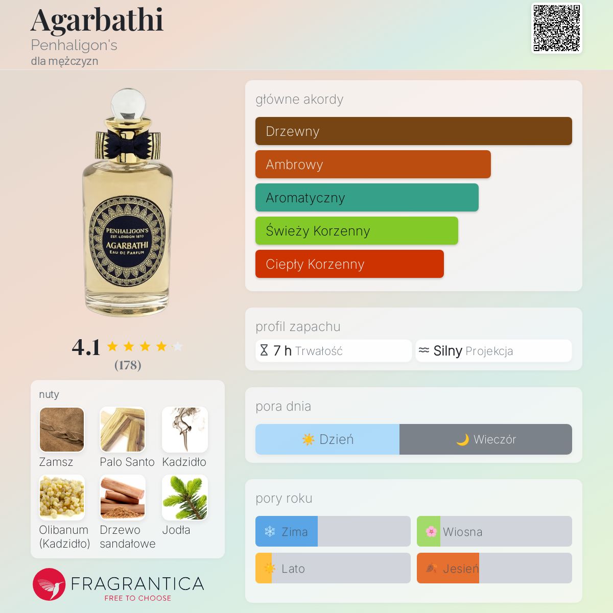 Agarbathi Penhaligon's zapach - to perfumy dla mężczyzn 2017