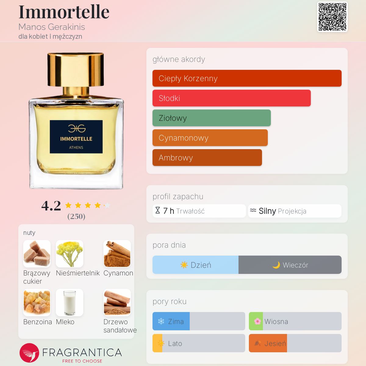 Immortelle Manos Gerakinis perfumy - to perfumy dla kobiet i