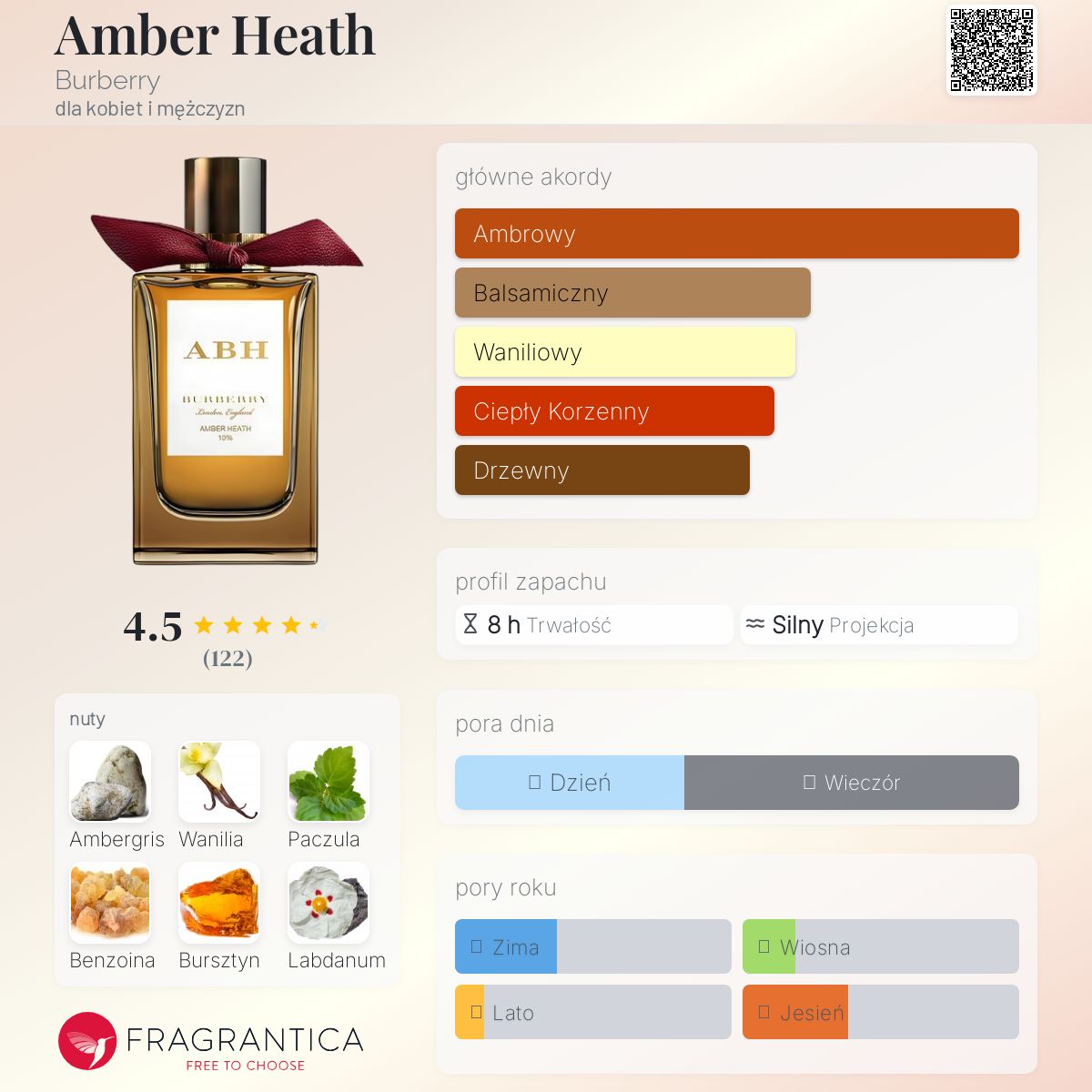 Amber Heath Burberry perfumy - to perfumy dla kobiet i
