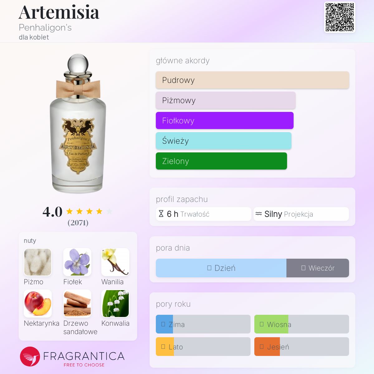 Artemisia Penhaligon's perfumy - to perfumy dla