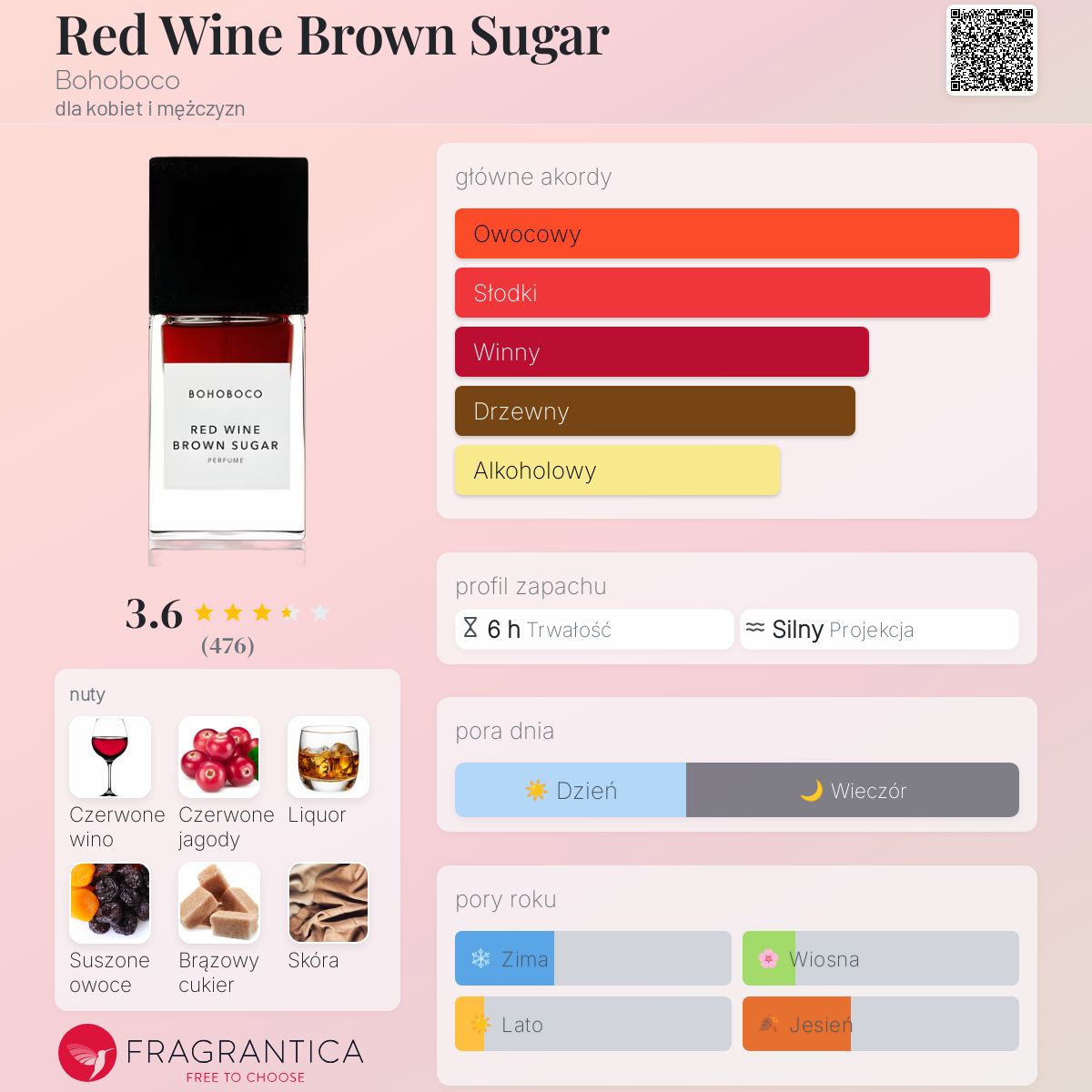Red Wine Brown Sugar Bohoboco perfumy - to perfumy dla