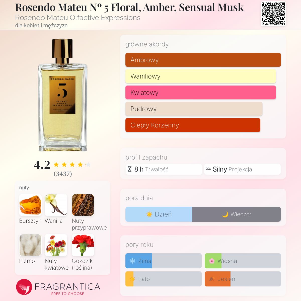 ROSENDO MATEU 5 Floral Musk l ロセンドマッテオ 5 ROSENDO MATEU 5 Floral Musk l ロセンドマッテオ 5│rodoku.co.jp
