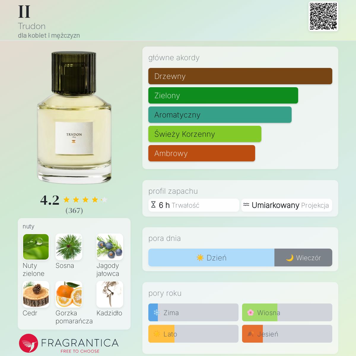 II Trudon perfumy - to perfumy dla kobiet i mężczyzn 2017