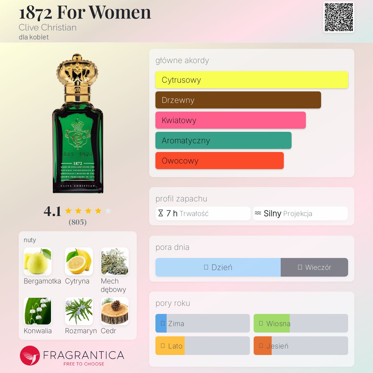 Perfume Closet／Cling Cling MARTYNA.WORLD - Świeca 'FREEDOM' 02 - cedar saffran