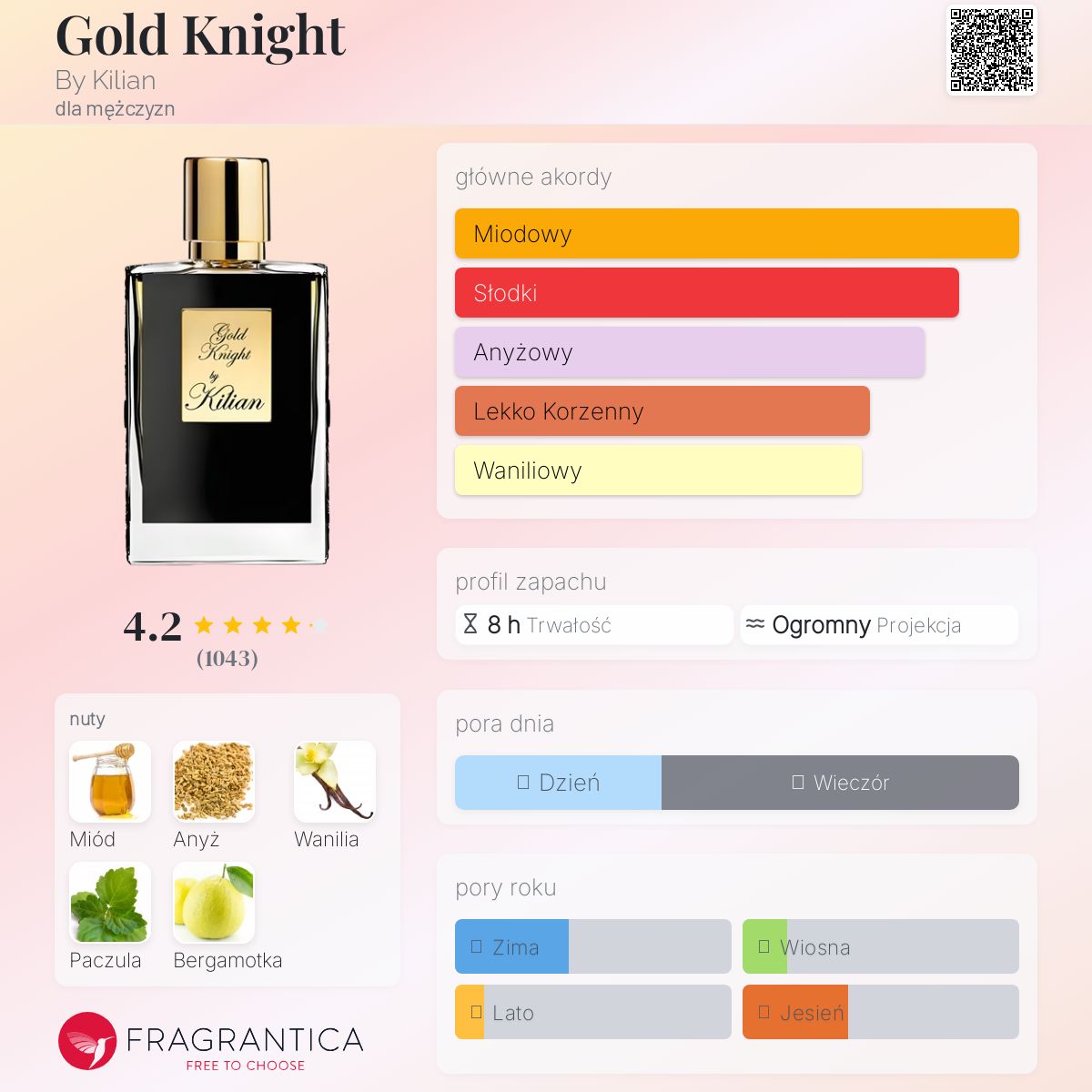 Gold Knight By Kilian zapach - to perfumy dla mężczyzn 2017