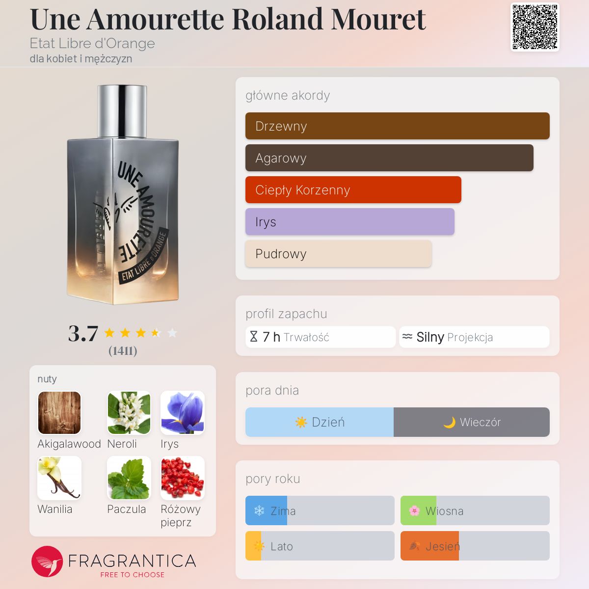 Etat Libre d'Orange ユナモレットローランムレ 50ml ユナモレット ローラン ムレ｜恋の余韻 – NOSE SHOP