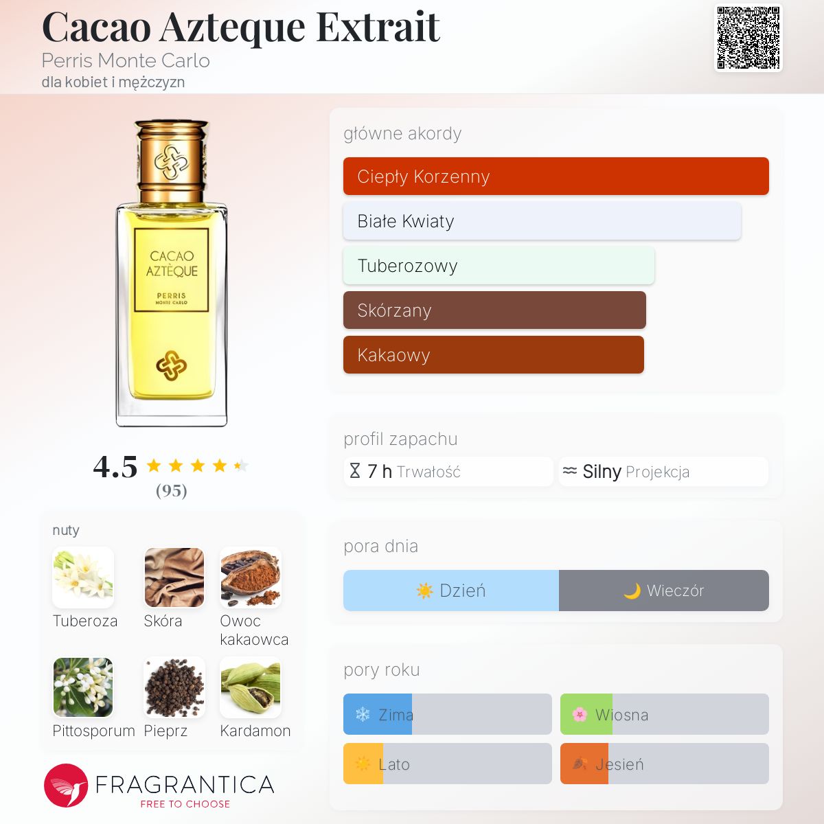 Cacao Azteque Extrait Perris Monte Carlo perfumy - to perfumy dla