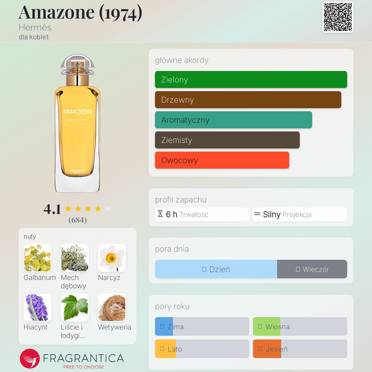 Amazone (1974) Hermès perfumy - to perfumy dla kobiet 1974