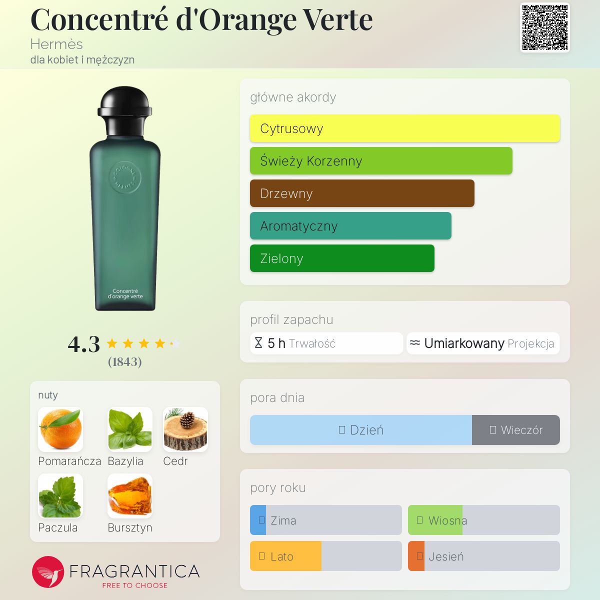 Concentré d'Orange Verte Hermès perfumy - to