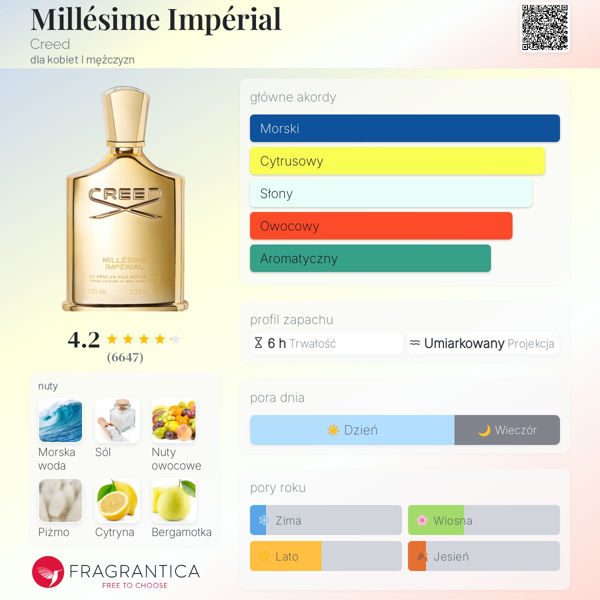 CREED Millesime Imperial 50ml ギフトバッグ付き CREED Millesime Imperial 50ml ギフトバッグ付き Millésime