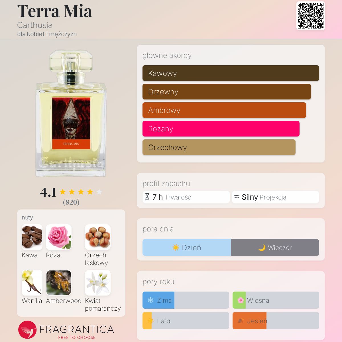 Terra Mia Carthusia perfumy - to perfumy dla kobiet i